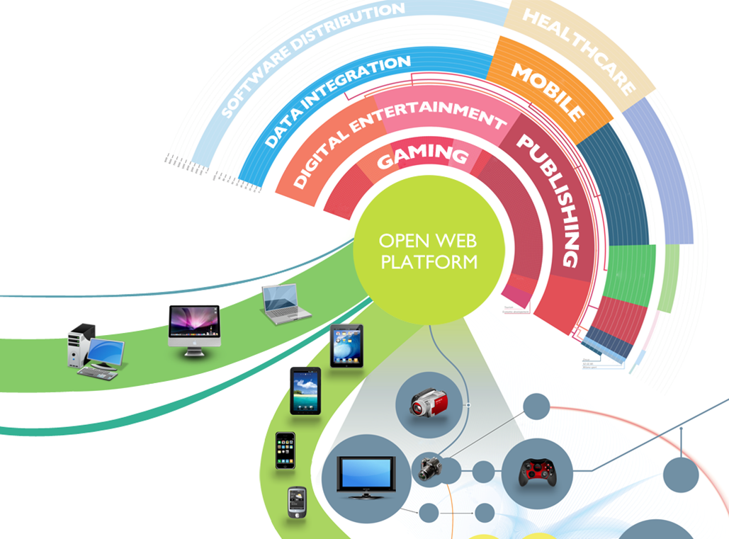 open Web platform