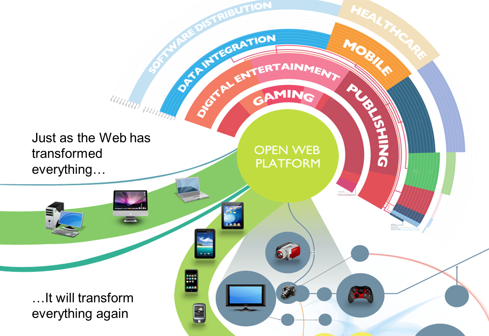 openWebPlatform